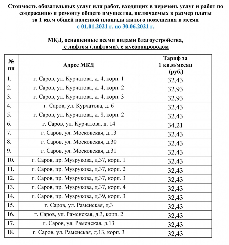 Стоимость работ содержания и ремонта в многоквартирном доме